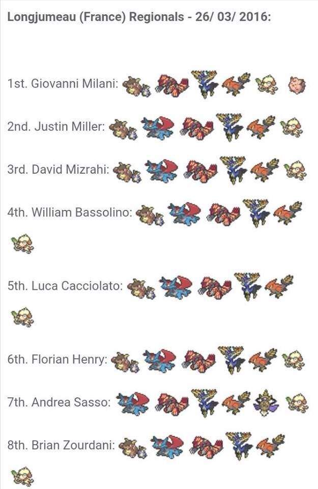 vgc 2016 teams