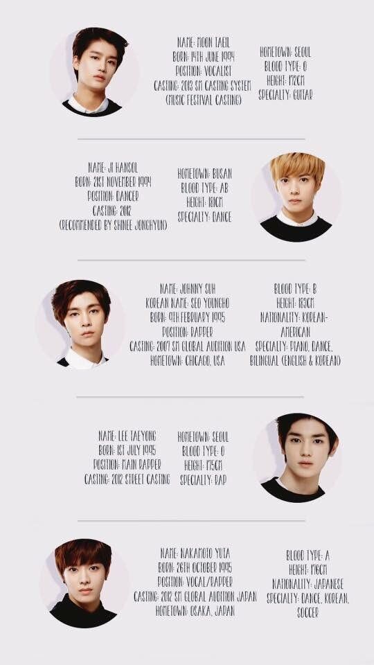 Nct Member Profile K Pop Amino 