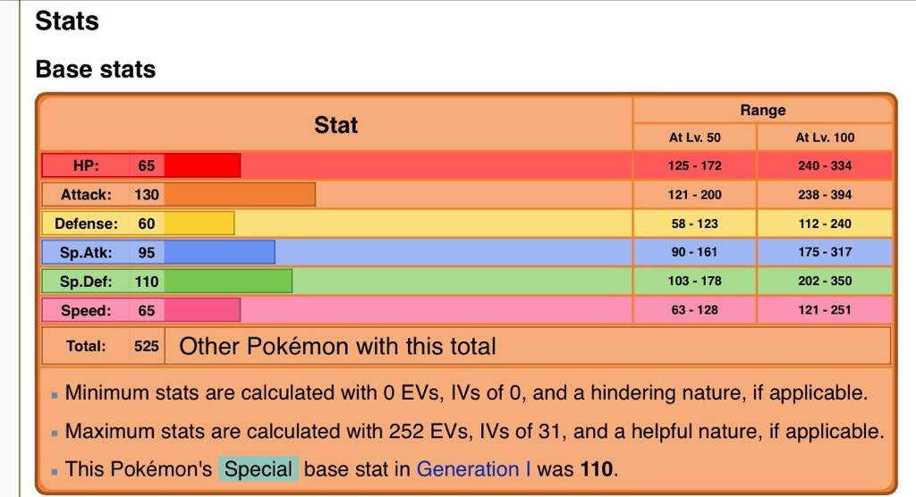 What is Flareon hidden ability?