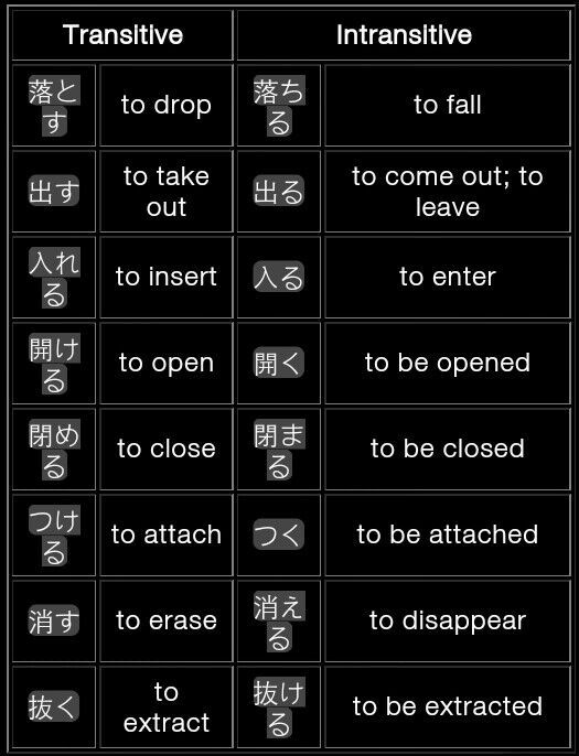 benkyo-shitekudasai-transitive-and-intransitive-verbs-japan-amino