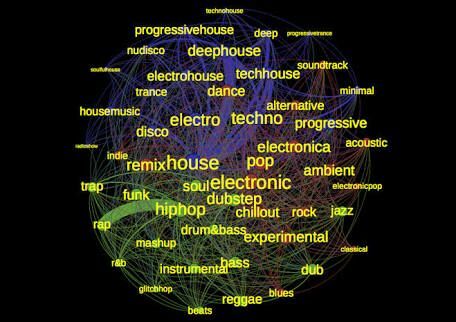 List of EDM Sub Genres | Wiki | Music Amino