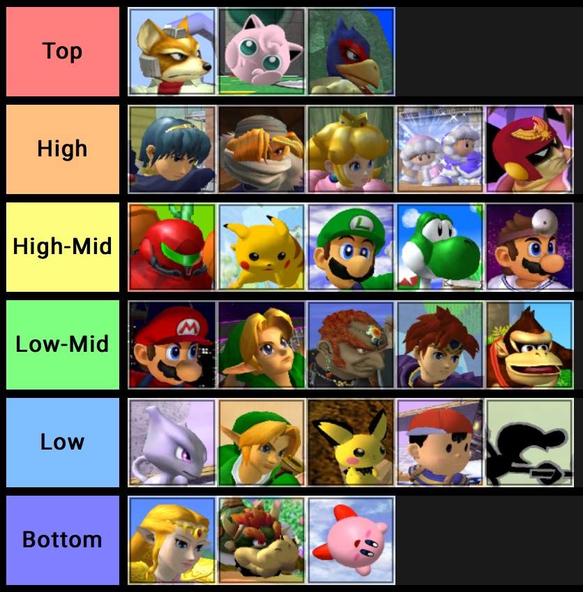 My Melee Tier List, Part 6: Top Tiers 