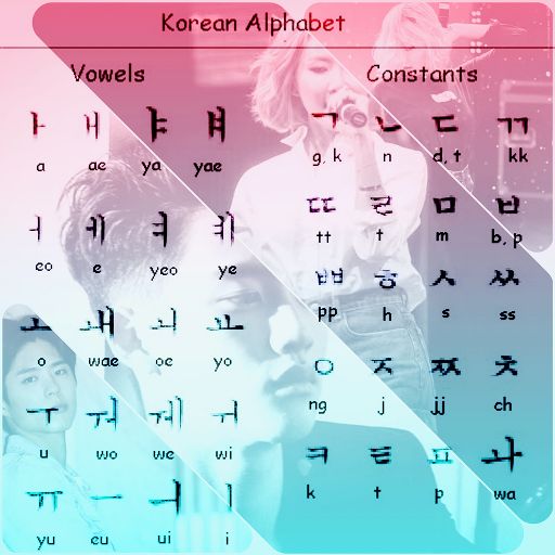 How to learn korean fast! (How I learned 40 words and phrases in 2 days