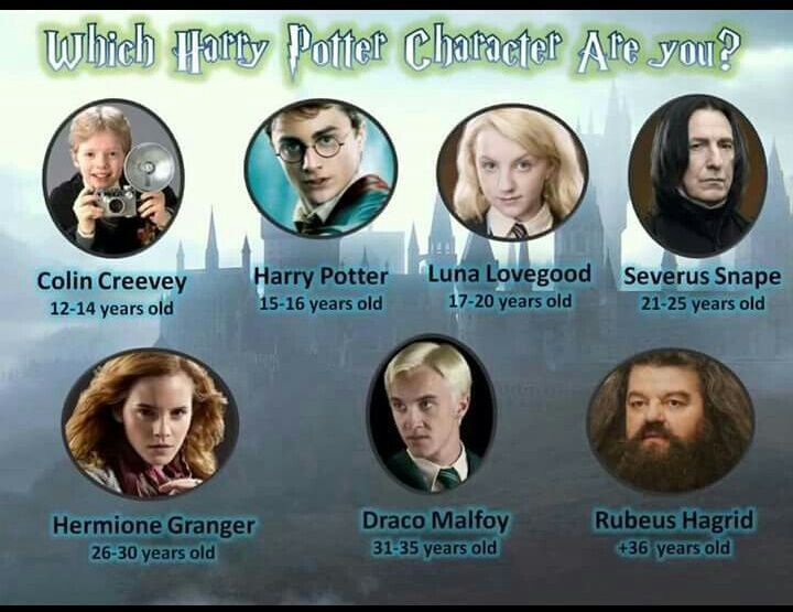 Age? Harry Potter Amino