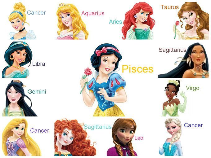 Which Disney Character Are You Based On Your Zodiac Sign Anime Amino 0626