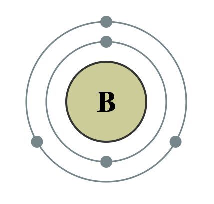 Boron (B) | Wiki | Science Amino