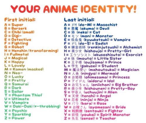 Anime name games | Anime Amino