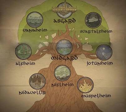 Los 9 Reinos De Asgard | •Cómics• Amino
