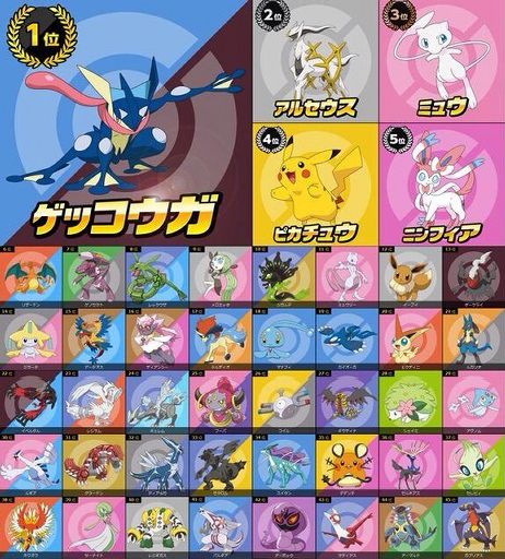 scaring kompakt kit Japan's Top 100 Pokemon Poll Thoughts 1-15 | Pokémon Amino