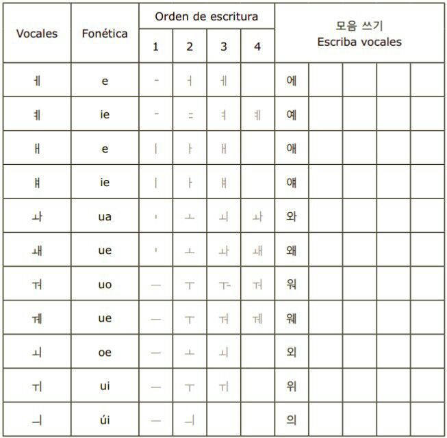 Vocales En Coreano