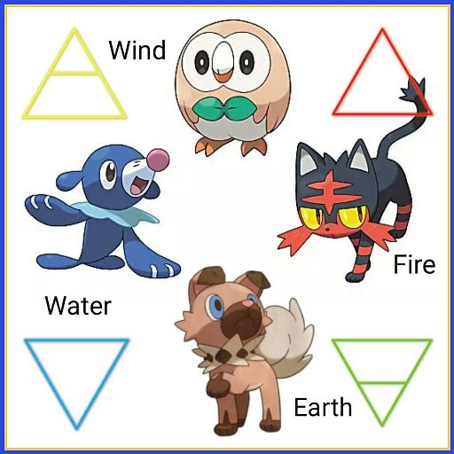 Are There Really 4 Starters In Gen 7?! 