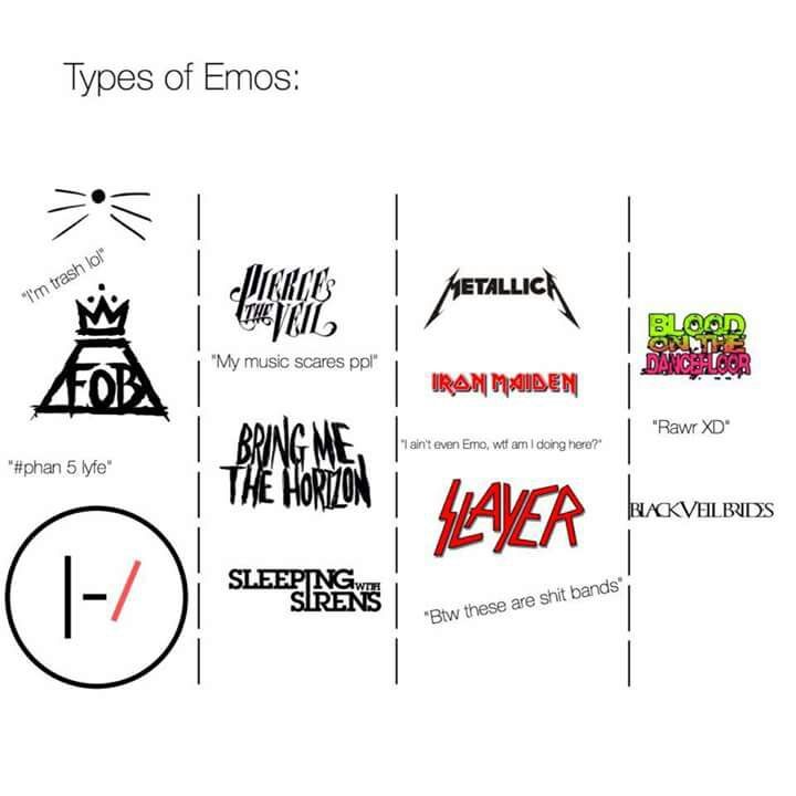 What Are The Types Of Emo