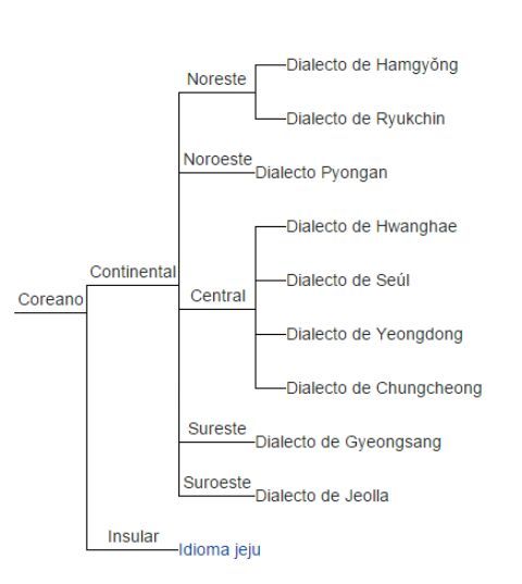 Dialectos De Corea Del Sur Satoori K Pop Amino