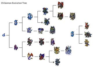 Digimon Digivolution Chart Season 1