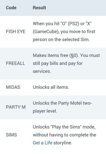 cheats for the sims fplay