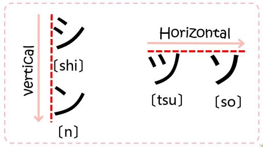 tsu-vs-shi-vs-so-vs-n-mini-japanese-learning-tip-japanese