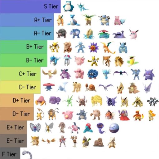 compare pokemon go stats