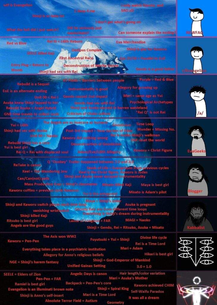conspiracy theory iceberg