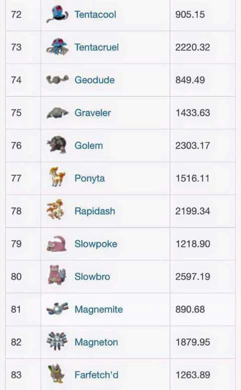 Aqui Les Dejo La Lista De Los Pokemones Mas Fuertes Pok Mon Go Amino