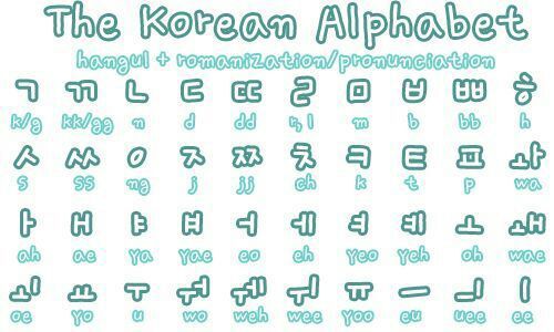 Let's Learn Hangeul! : KOREAN 101 》~ | K-Pop Amino