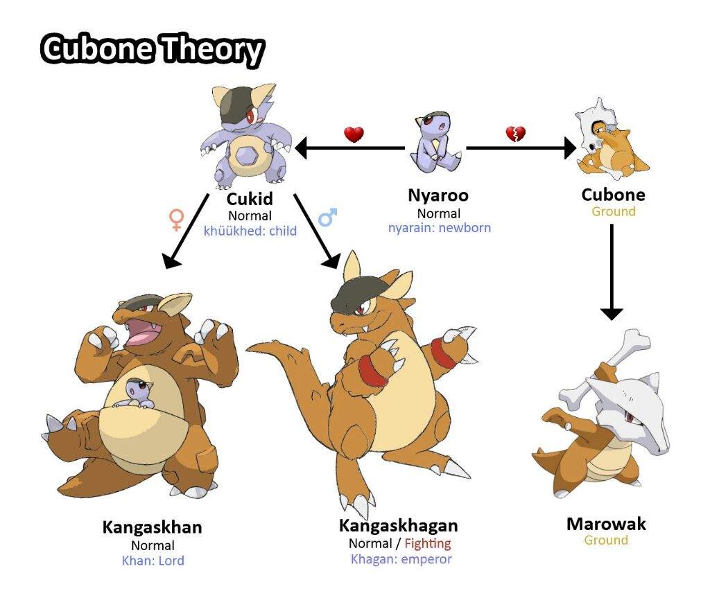 Cubone Theory Offspring Of Kangaskhan Or Charizard Pokémon Amino 5058