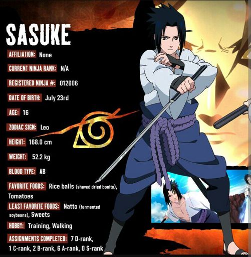 Top 5 Naruto Characters! | Anime Amino