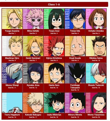 All The Students In Class 1-a