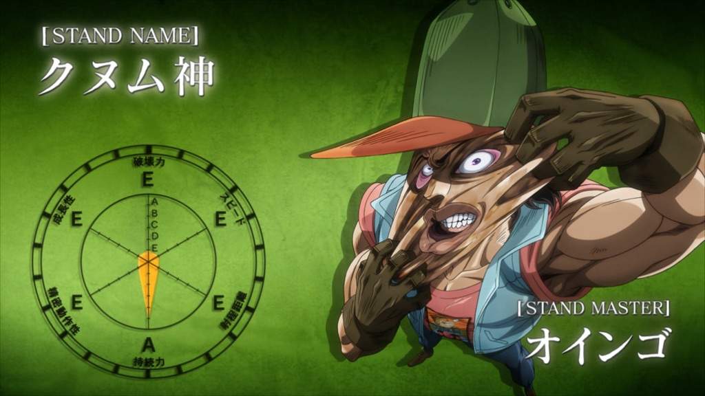 Top 9 JoJo Egyptian Gods | Anime Amino