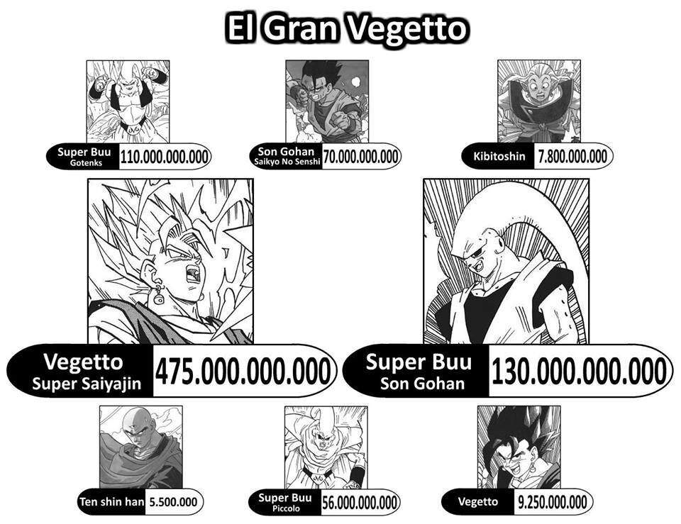 PARTE 2 NIVELES DE PODER SAGA CELL Y MAJIN DRAGON BALL ESPAÑOL Amino