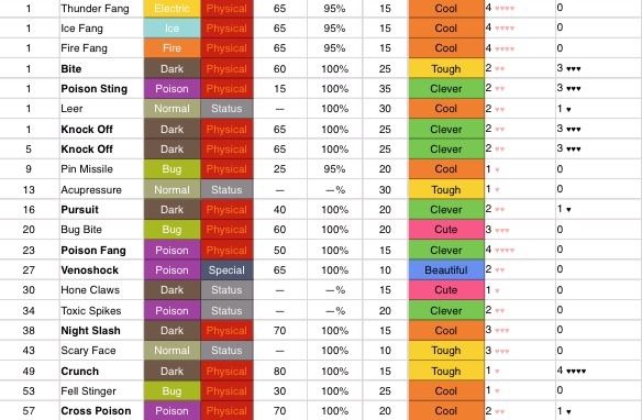 pokemon showdown element chart