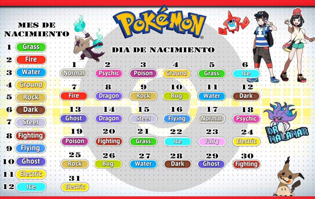 Cuáles Son Tus Tipos •pokémon• En Español Amino 2010