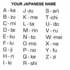 Japanese Names | Anime Amino