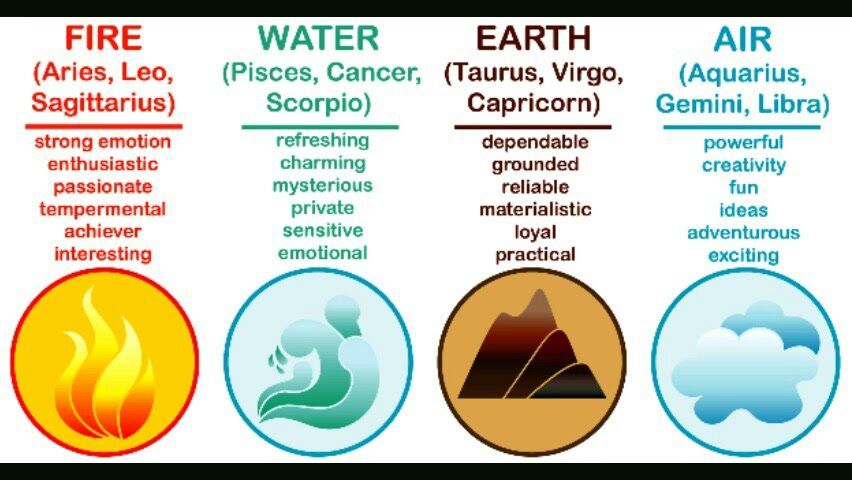 Les signes du zodiaque ont-ils des pouvoirs?