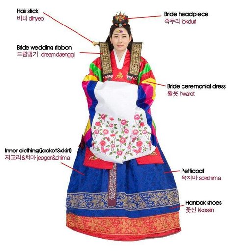 expensive hanbok