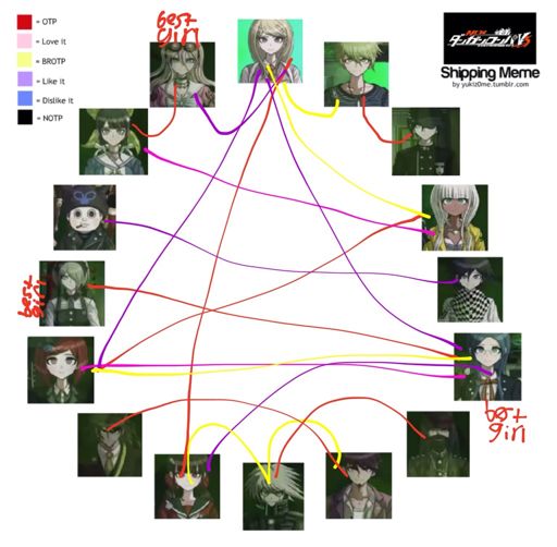 Ndrv3 Shipping Chart Danganronpa Amino 