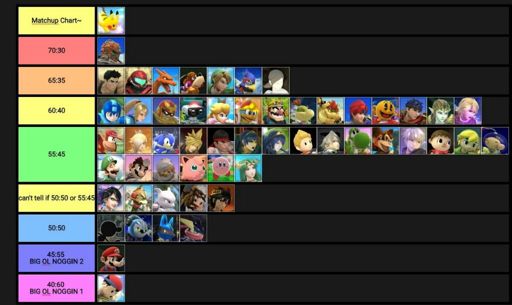 esam-s-updated-pikachu-matchup-chart-smash-4-v1-1-6-smash-amino