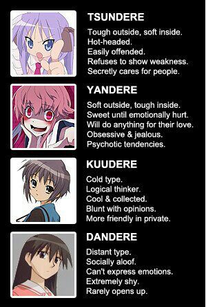 What are your Anime Tropes? | Anime Amino