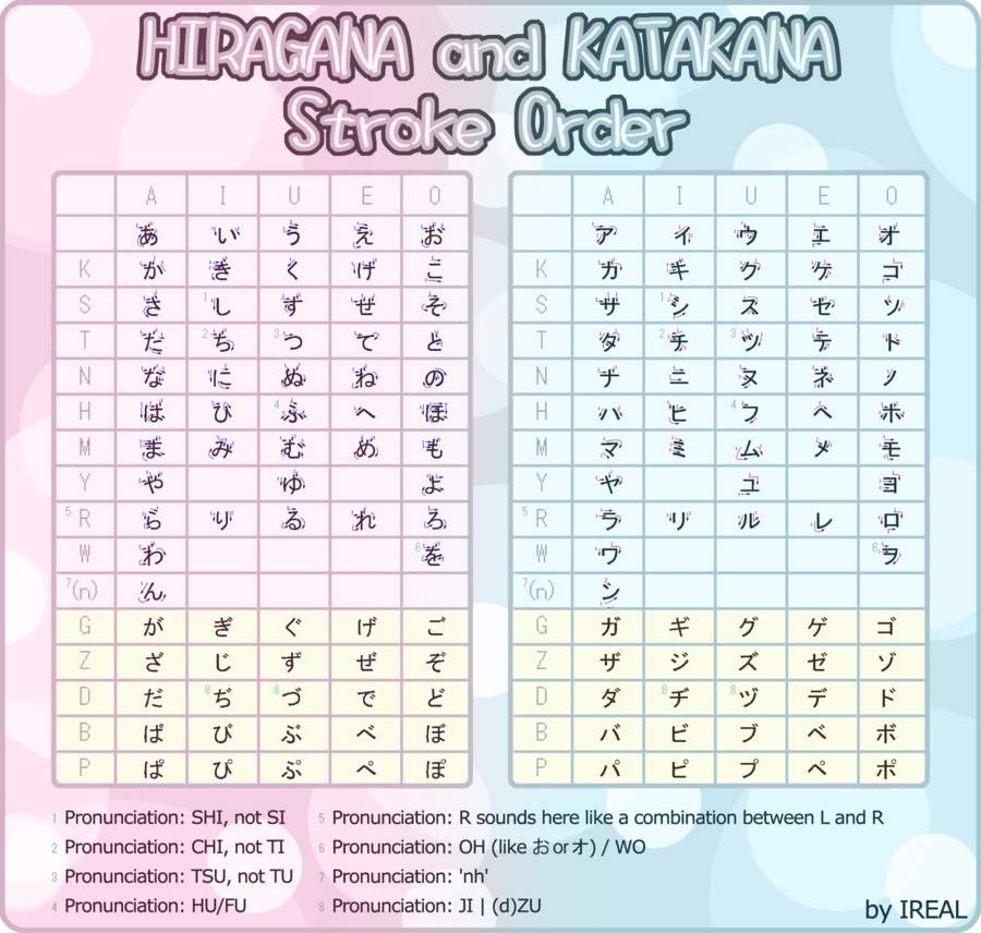 Is There A Pattern To Hiragana