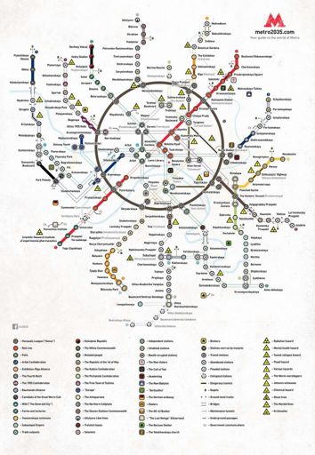 metro 2033 factions