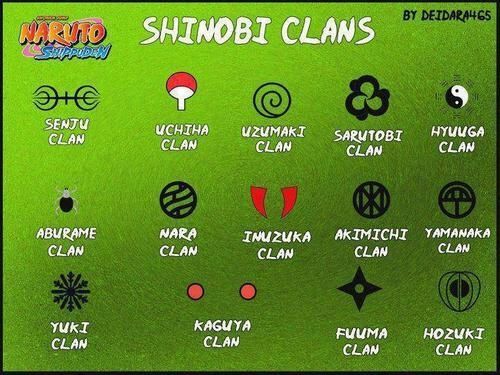 Inhalere snak olie According to you which is the strongest clan in the entire naruto shippuden  ? | Naruto Amino