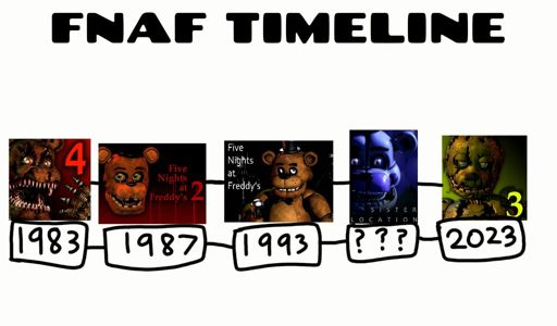 Fnaf Timeline Game Theory Best Games Walkthrough