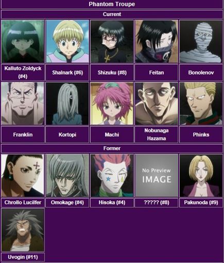 Phantom Troupe (Hunter x Hunter) vs Claw 7th Devision (Mob Pyscho 100