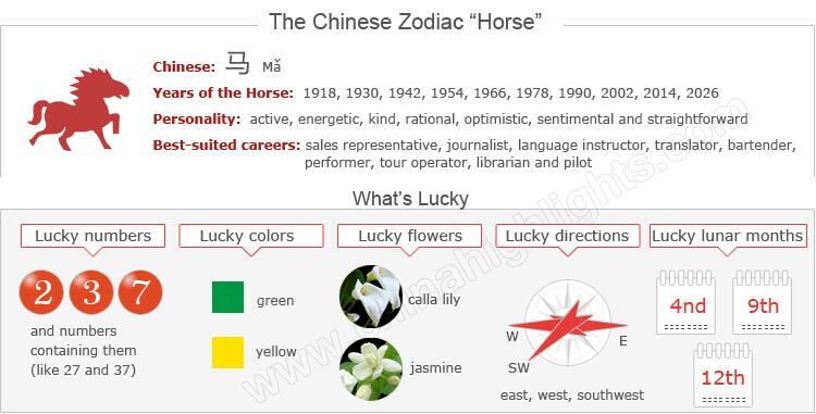 1978 chinese astrology
