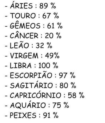 Lado Positivo E Negativo Dos Signos Astrol Ndia Amino