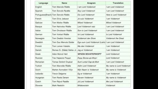 Voldemort s Name In Other Languages Harry Potter Amino