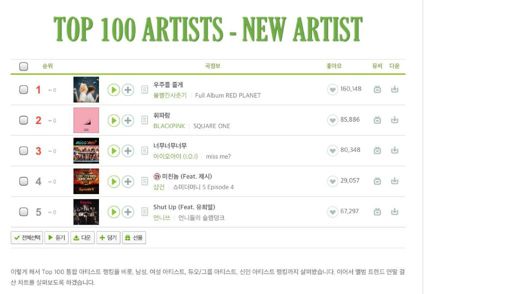Melon Chart Top 100
