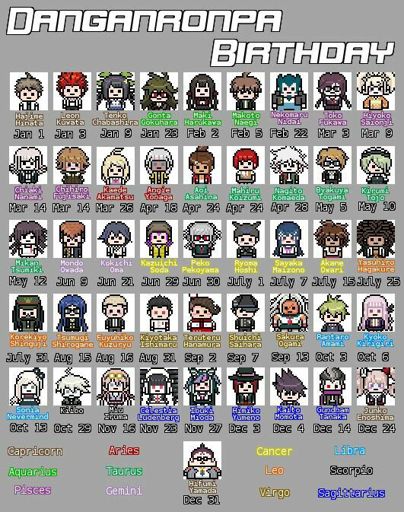 Danganronpa character birthdays (plus the V3 characters) :3