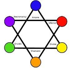 photo All Types Of Magic Users amino apps