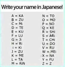 Write your name in Japanese! | Anime Amino