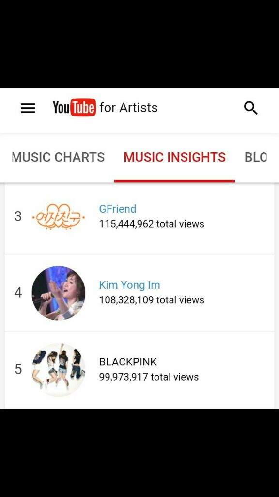 Youtube Top Charts 2017